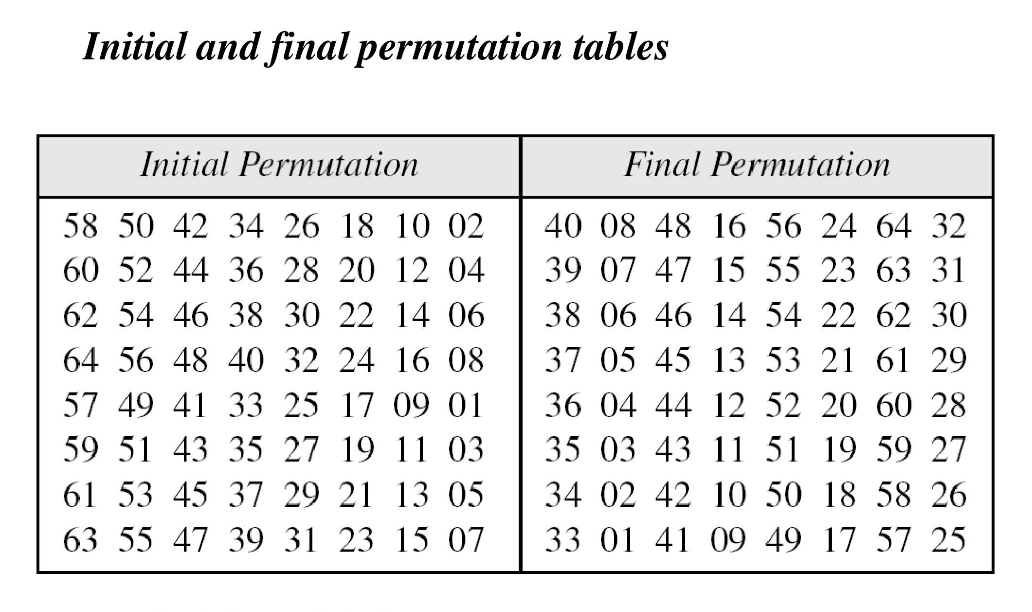 table_6.1